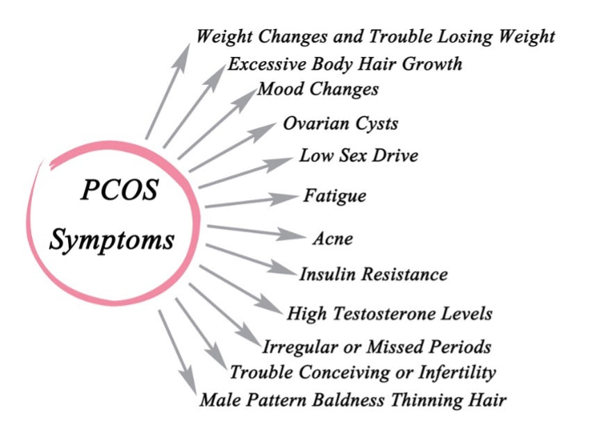 Manage Your PCOS Naturally - Here’s How